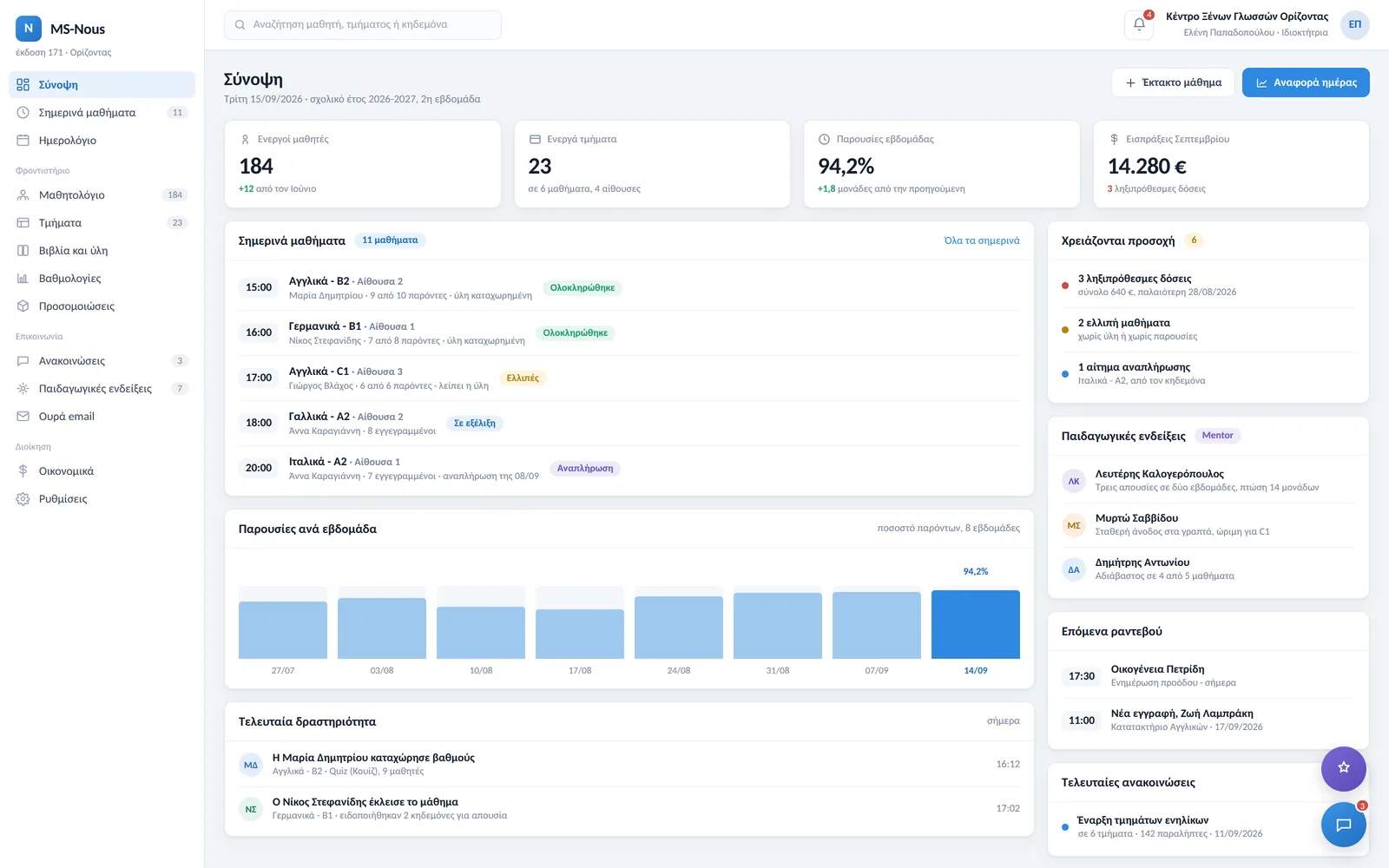The MS-Nous overview for the owner: active students, classes, weekly attendance, monthly collections, today's lessons, what needs attention and pedagogical signals from Mentor.